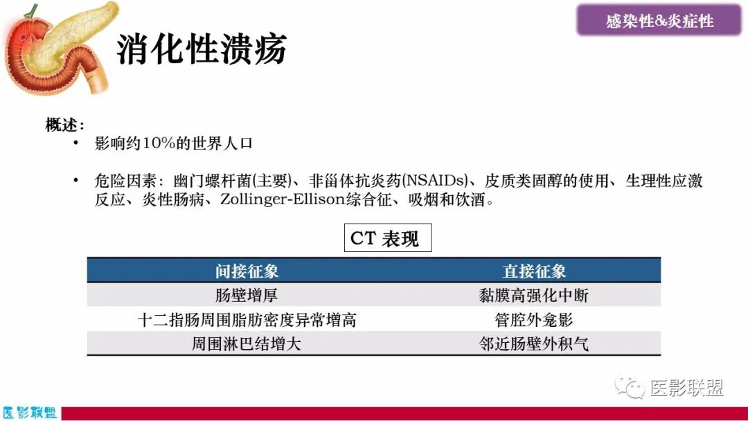 影像PPT - 【PPT】十二指肠断面成像：疾病谱-7