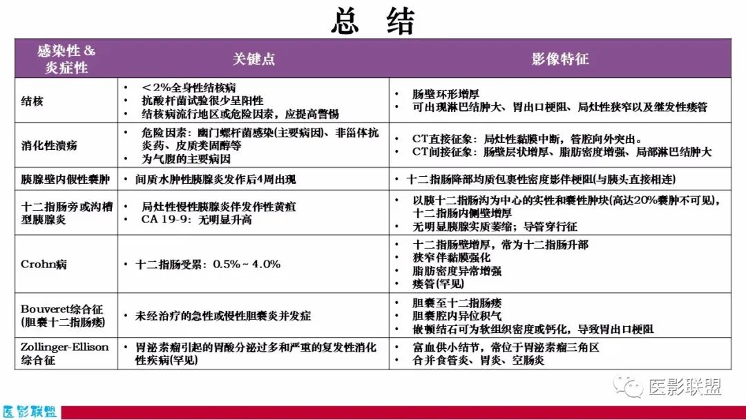 影像PPT - 【PPT】十二指肠断面成像：疾病谱-57