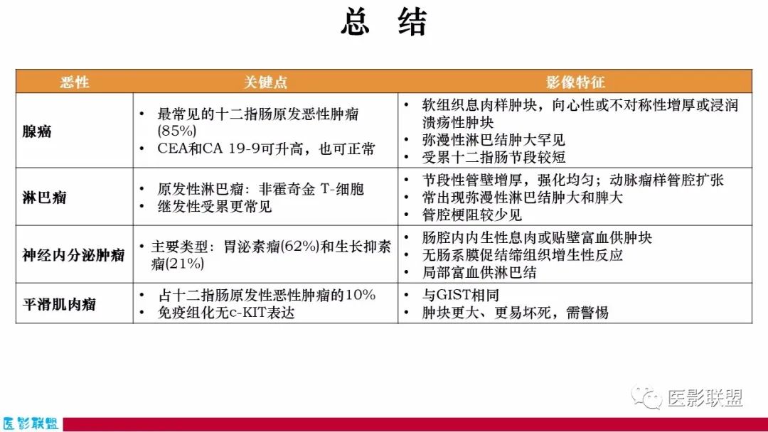 影像PPT - 【PPT】十二指肠断面成像：疾病谱-58