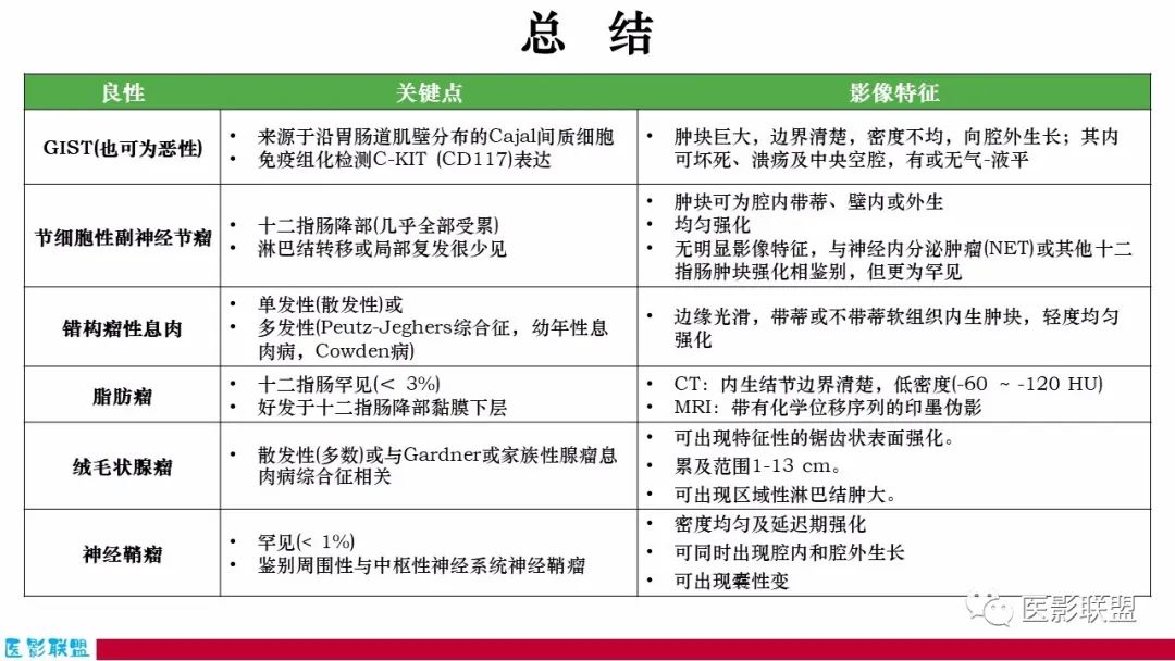 影像PPT - 【PPT】十二指肠断面成像：疾病谱-59