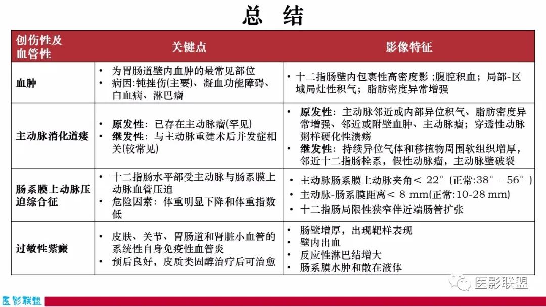 影像PPT - 【PPT】十二指肠断面成像：疾病谱-60