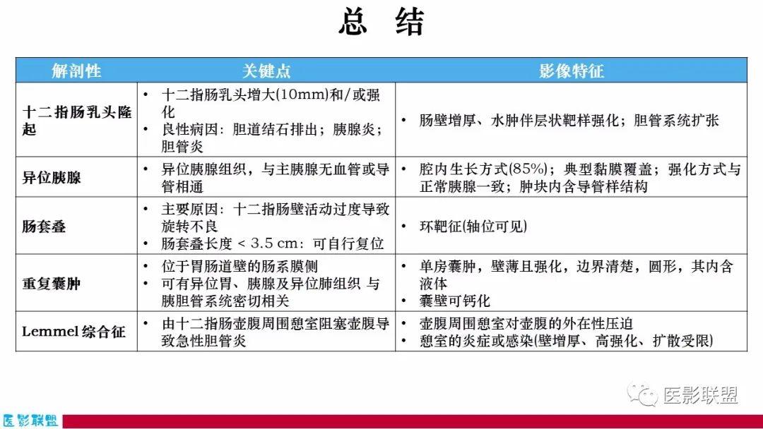 影像PPT - 【PPT】十二指肠断面成像：疾病谱-61