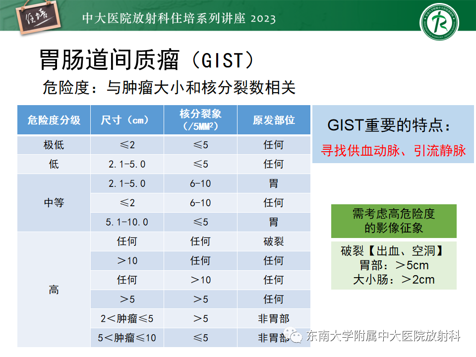 影像PPT - 【PPT】常见十二指肠占位影像诊断-17