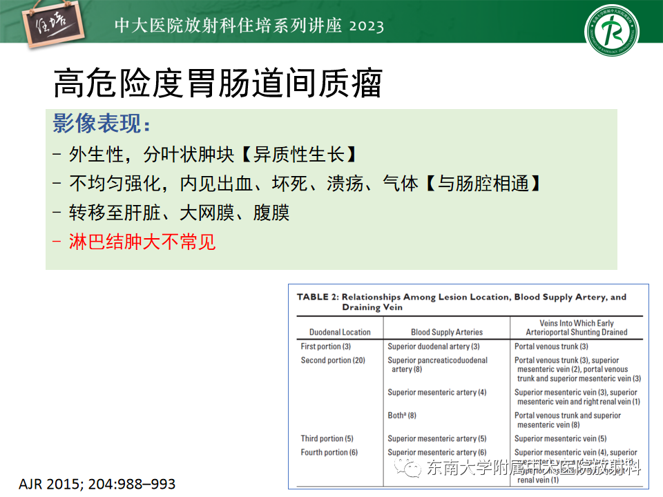 影像PPT - 【PPT】常见十二指肠占位影像诊断-20