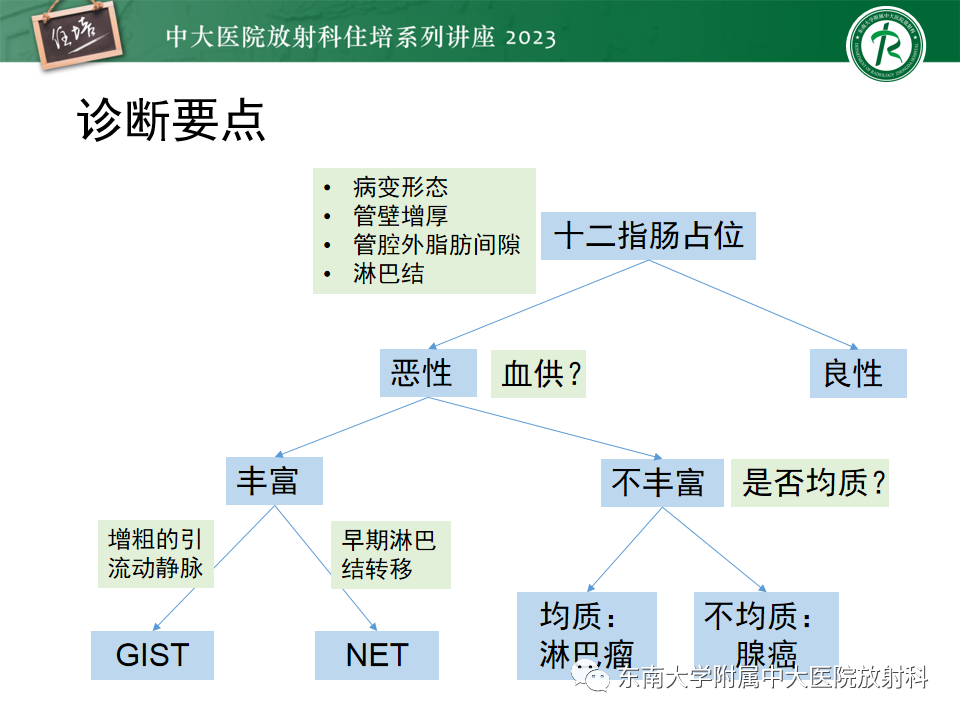 影像PPT - 【PPT】常见十二指肠占位影像诊断-39