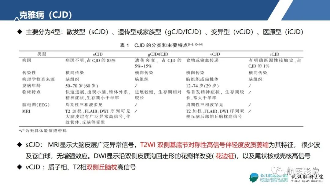 影像PPT - 【PPT】基底节区、丘脑对称性病变影像表现-8
