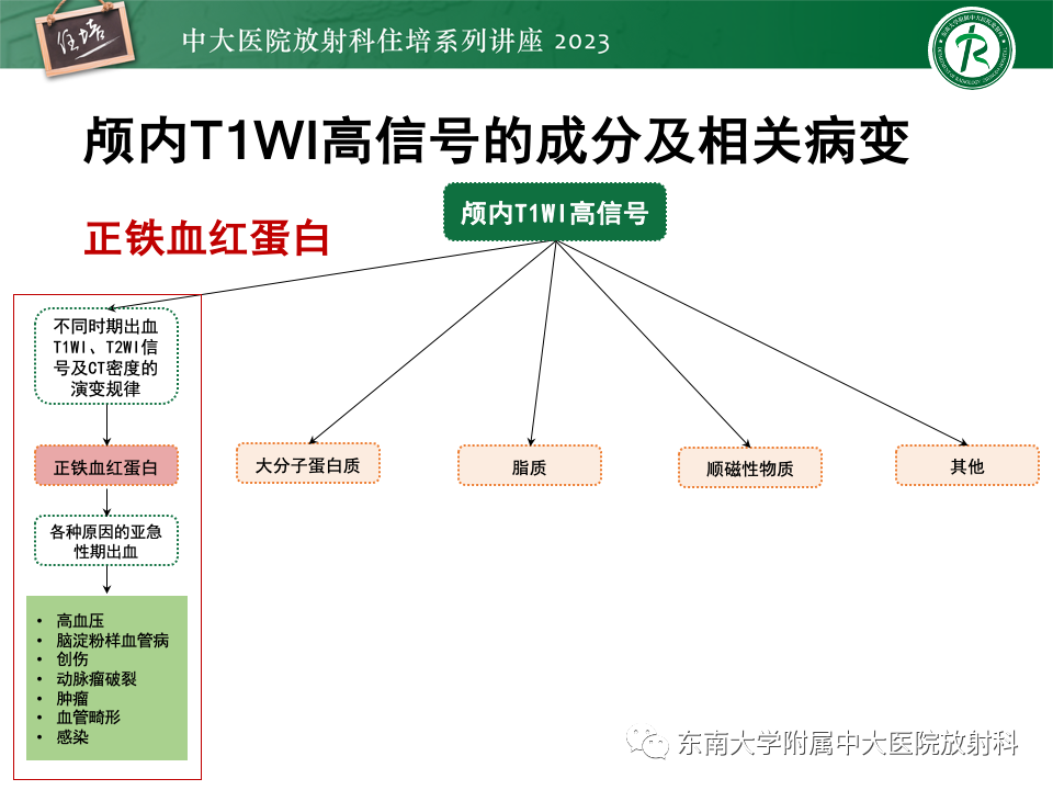 影像PPT - 【PPT】成人颅内T1WI高信号病变分析思路-6