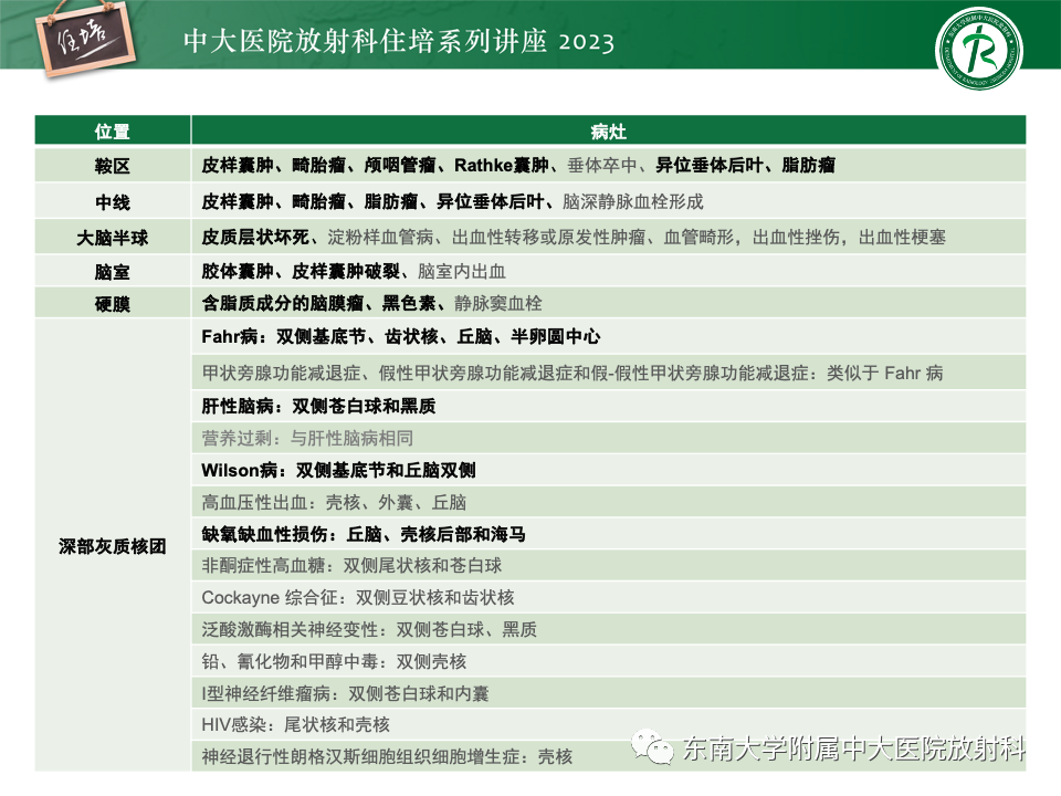 影像PPT - 【PPT】成人颅内T1WI高信号病变分析思路-49