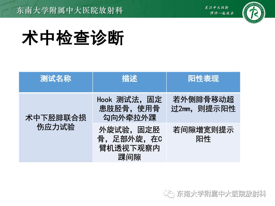 影像PPT - 【PPT】下胫腓联合分离损伤-20