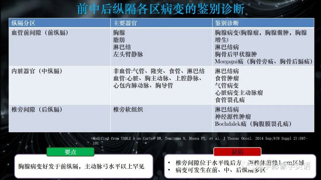 影像PPT - 【PPT】前纵隔肿块诊断要点及缺陷-10 影像PPT - 【PPT】前纵隔肿块诊断要点及缺陷-10