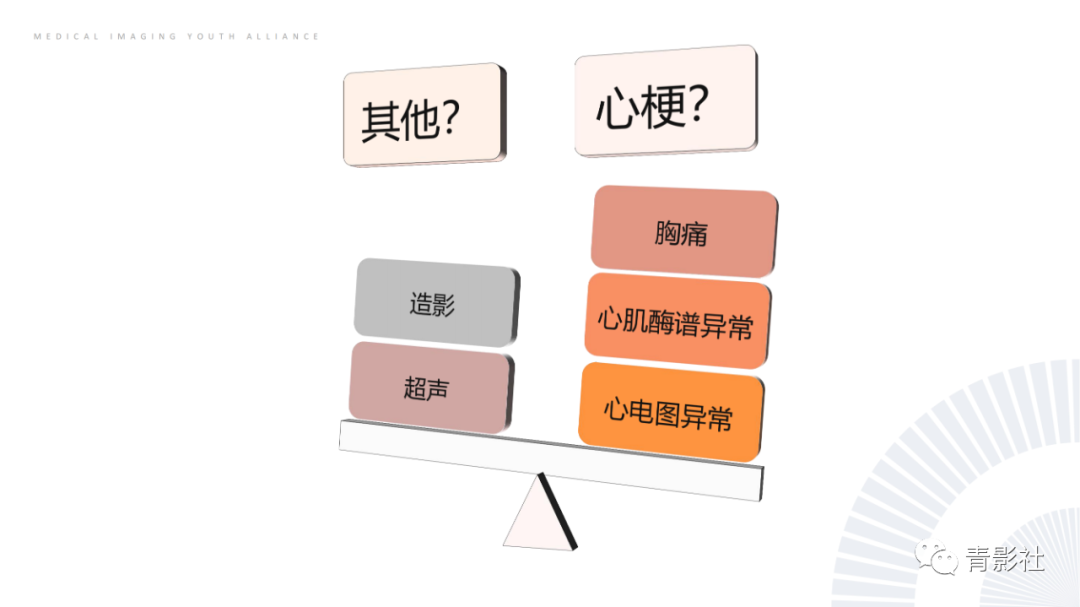 影像PPT - 【PPT】CMR在非冠状动脉阻塞性急性心肌损伤中的价值-10