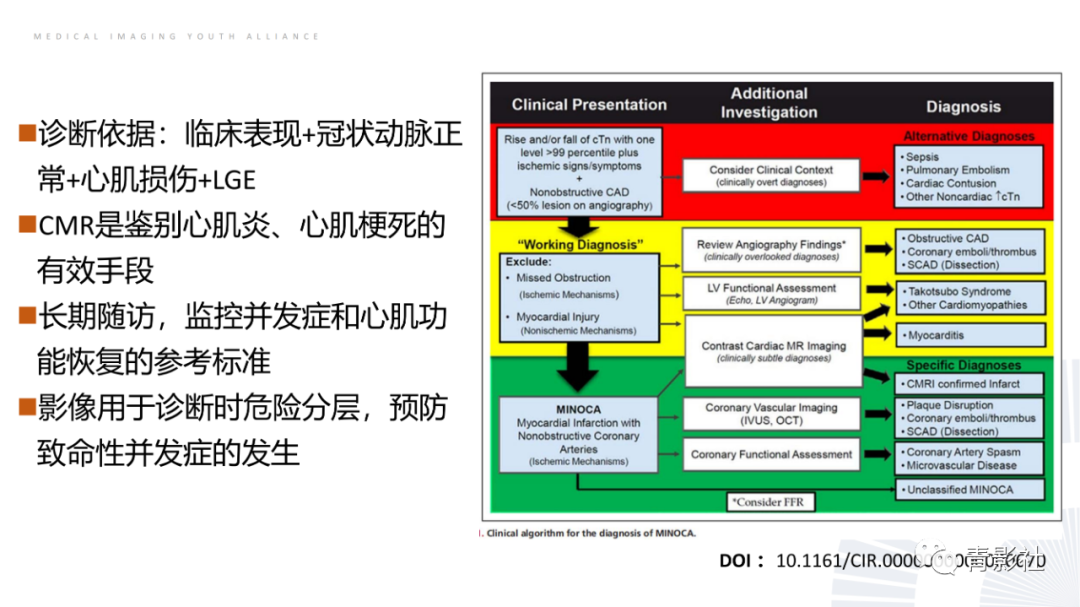 影像PPT - 【PPT】CMR在非冠状动脉阻塞性急性心肌损伤中的价值-54