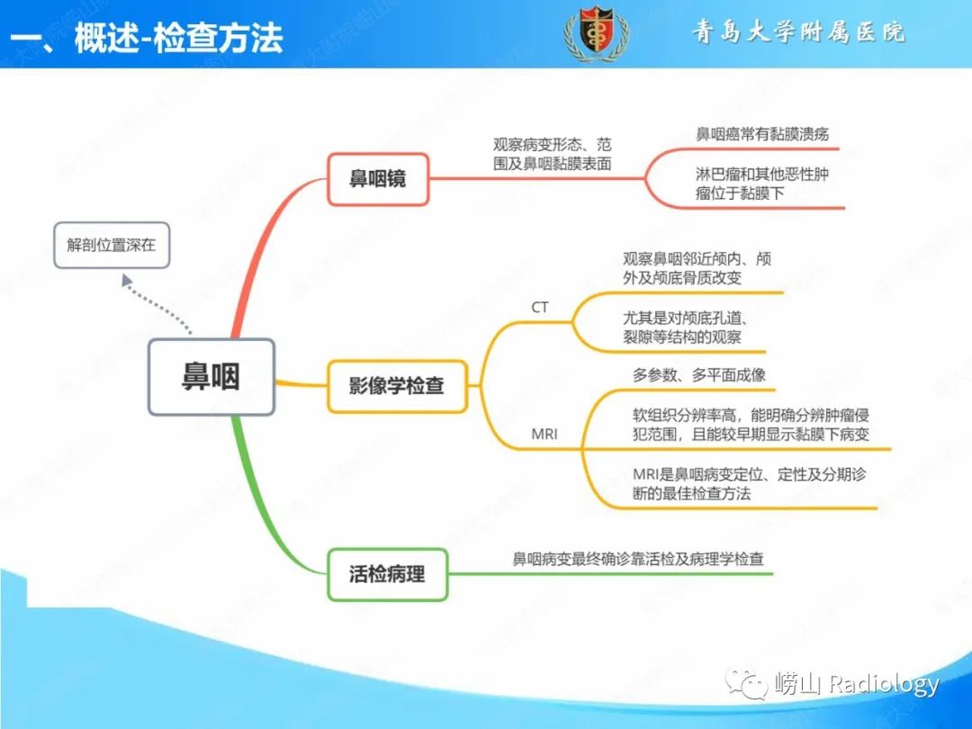 影像PPT - 【PPT】鼻咽病变的影像诊断思路-6