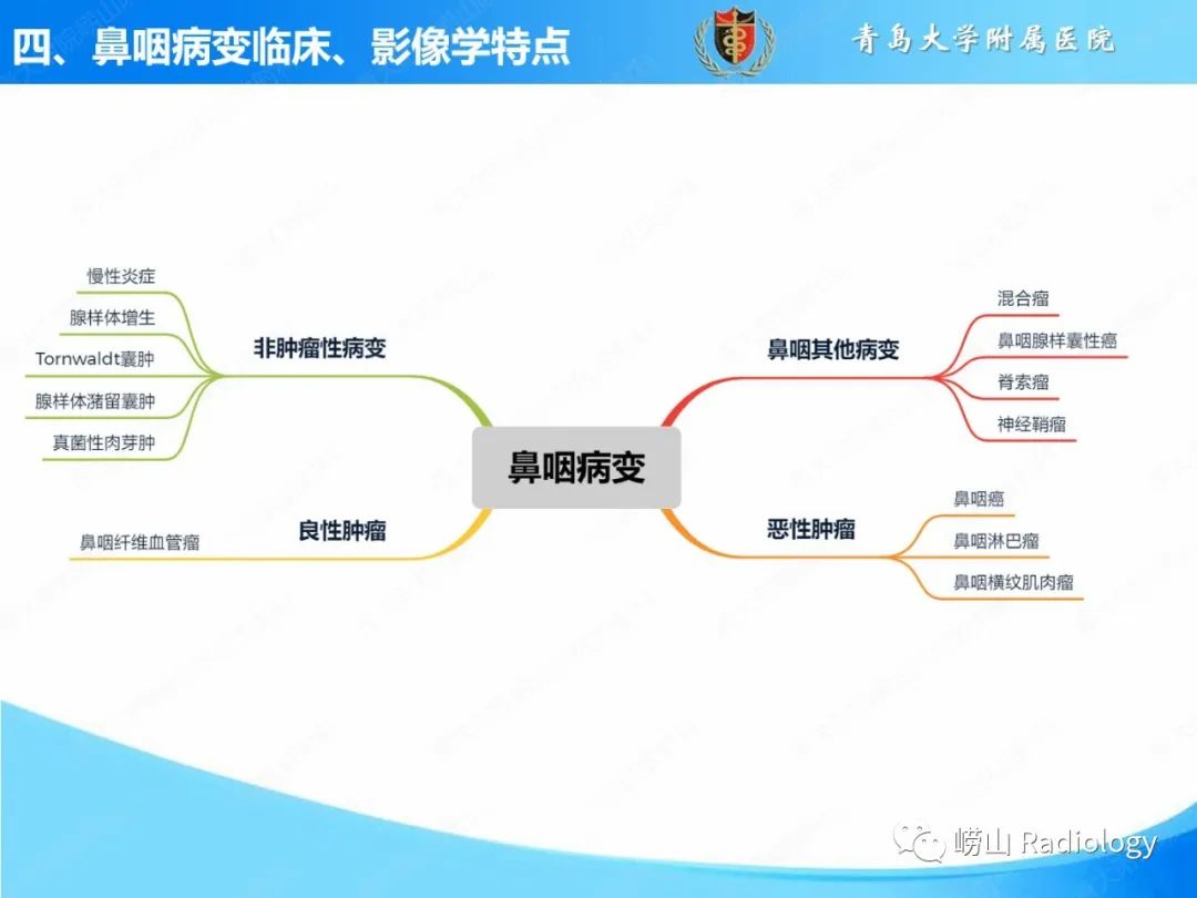 影像PPT - 【PPT】鼻咽病变的影像诊断思路-12