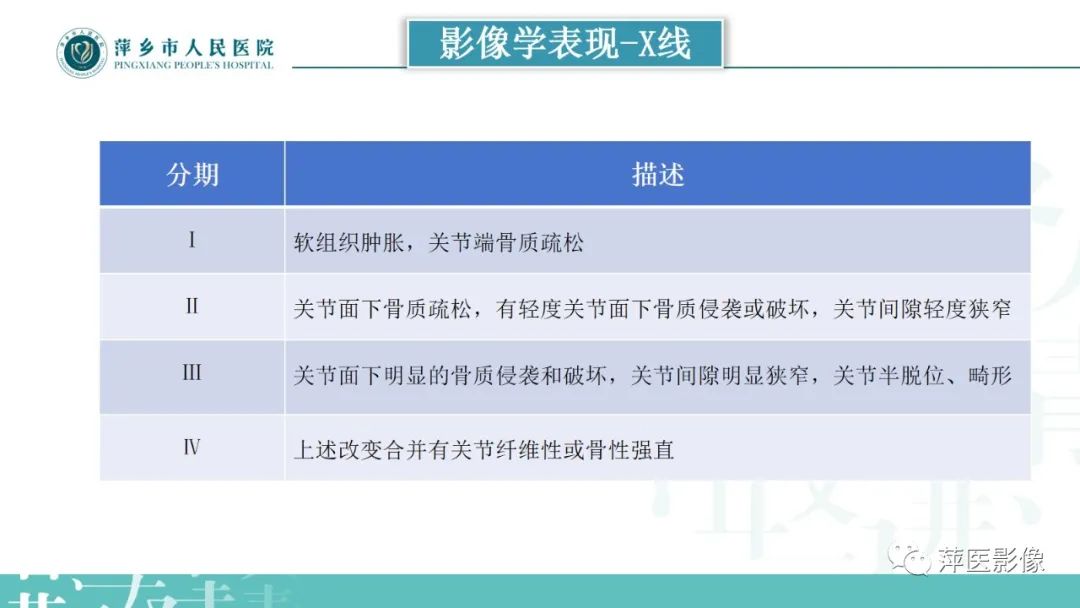 影像PPT - 【PPT】类风湿关节炎X线诊断及鉴别诊断-11