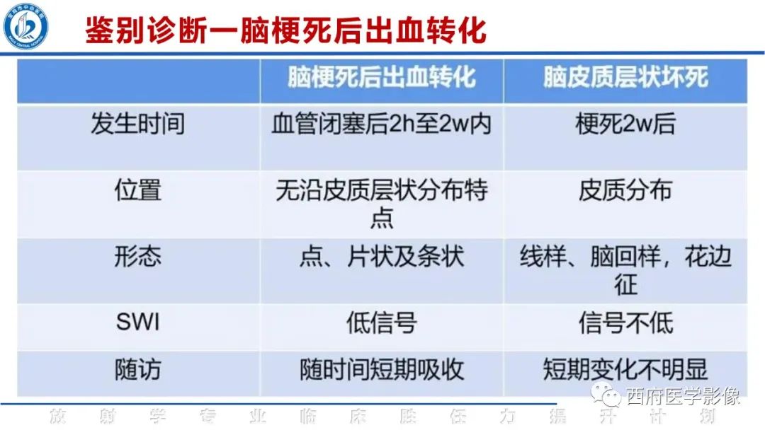 影像PPT - 【PPT】脑皮质层状坏死影像诊断与鉴别-35