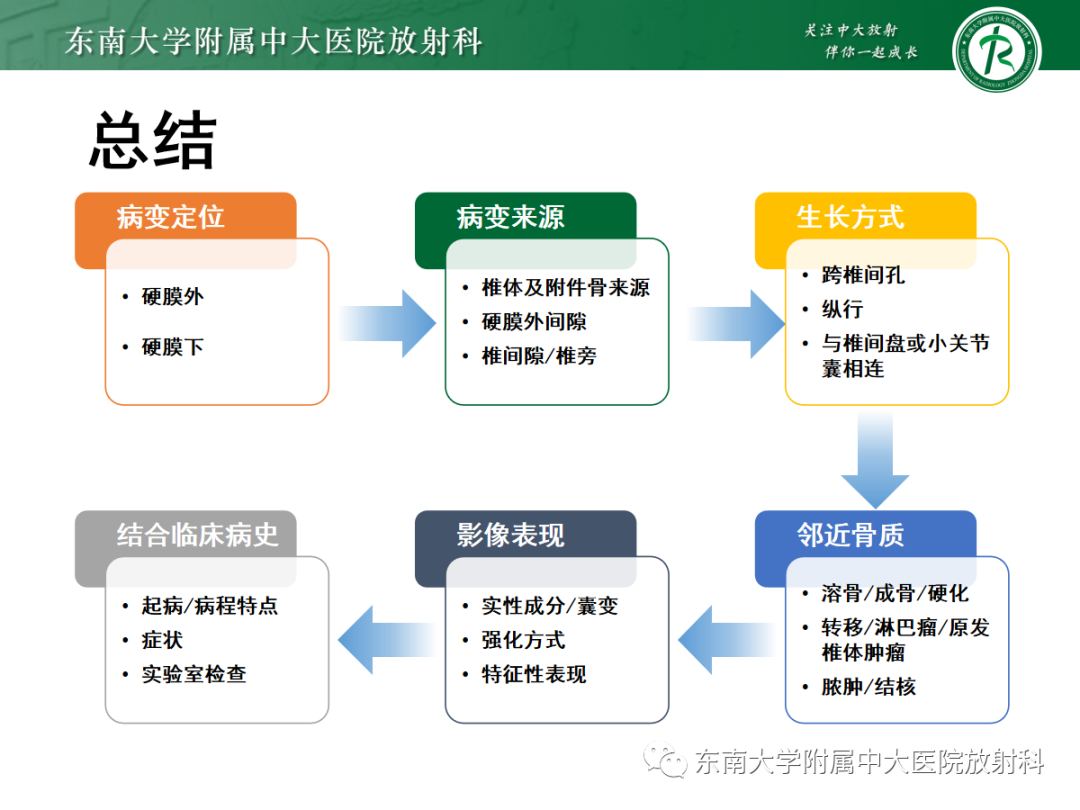 影像PPT - 【PPT】椎管内硬膜外间隙病变-56