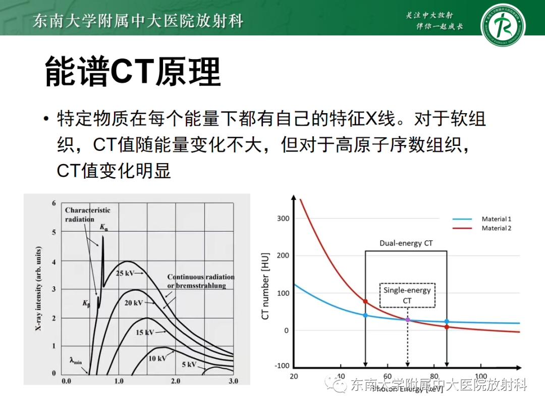 影像PPT - 【PPT】脑内出血和对比剂外渗鉴别—能谱CT的应用-11