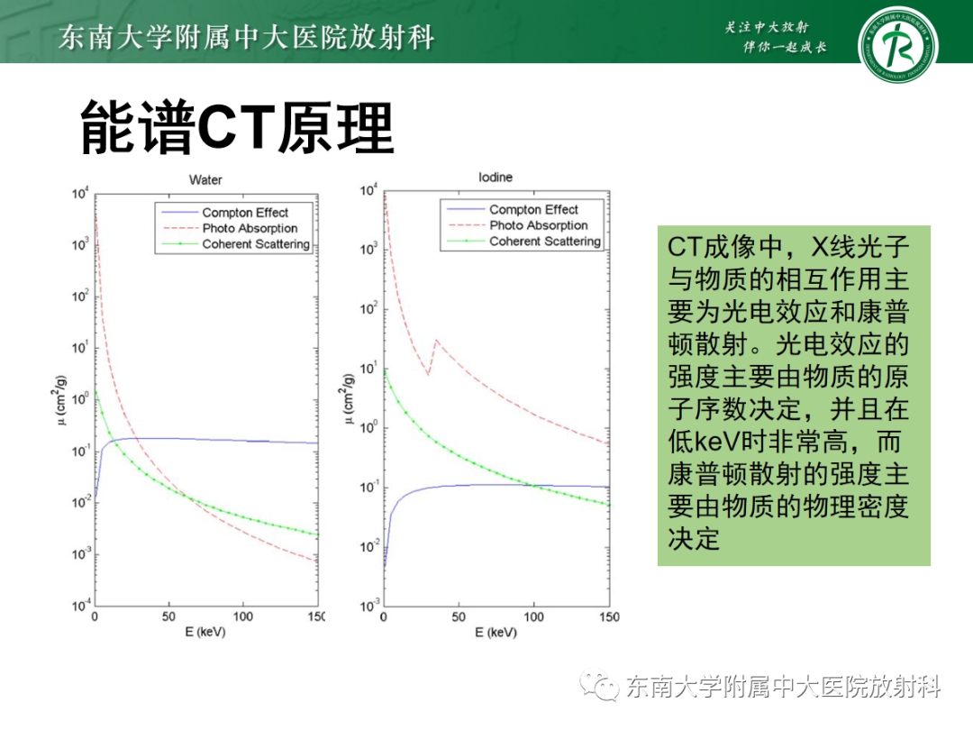 影像PPT - 【PPT】脑内出血和对比剂外渗鉴别—能谱CT的应用-15