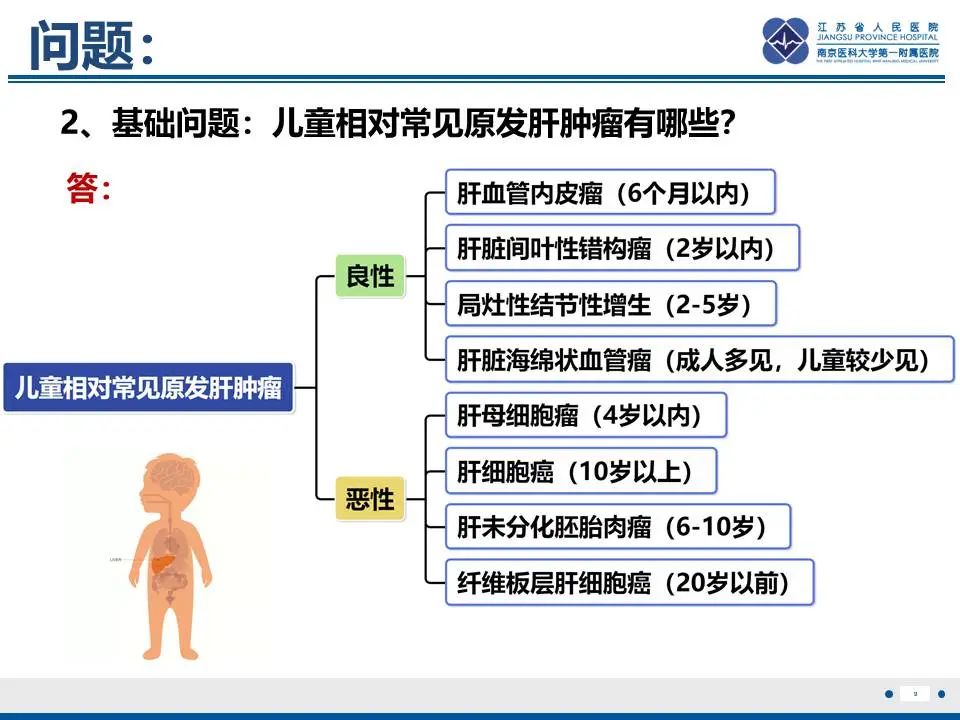 影像PPT - 【PPT】肝未分化胚胎肉瘤-10