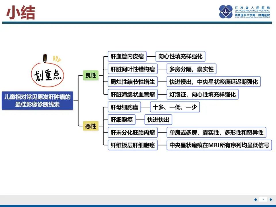 影像PPT - 【PPT】肝未分化胚胎肉瘤-30