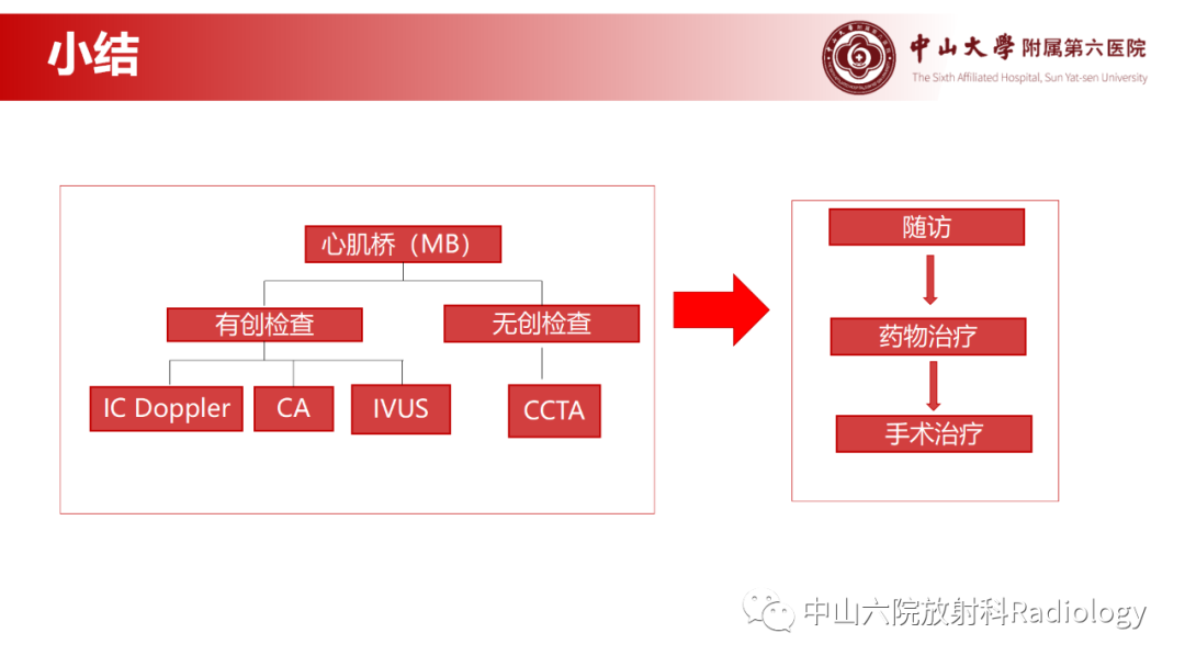 影像PPT - 【PPT】心肌桥的分型及影像诊断-23