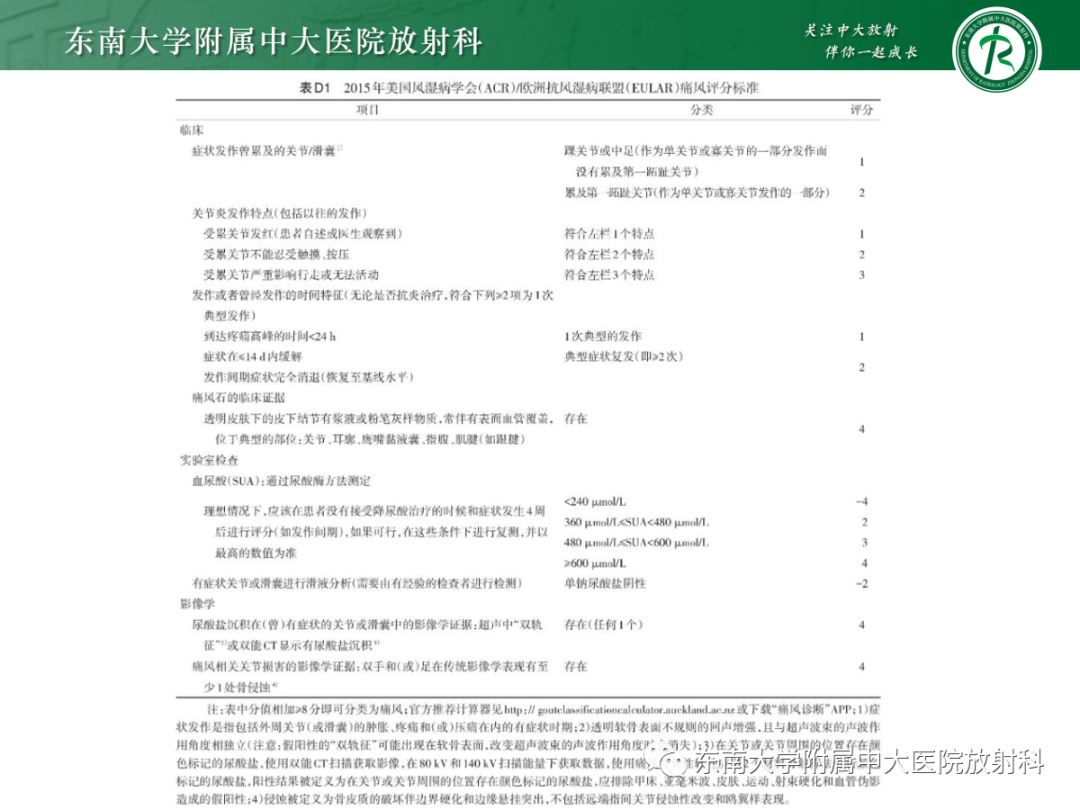 影像PPT - 【PPT】痛风的影像学评估-16 影像PPT - 【PPT】痛风的影像学评估-16