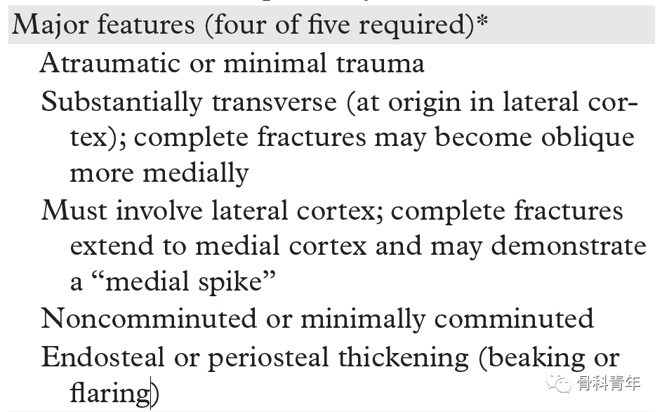 影像PPT - 非典型股骨骨折(Atypical Femur Fractures)的诊断标准与影像表现-5 影像PPT - 非典型股骨骨折(Atypical Femur Fractures)的诊断标准与影像表现-5