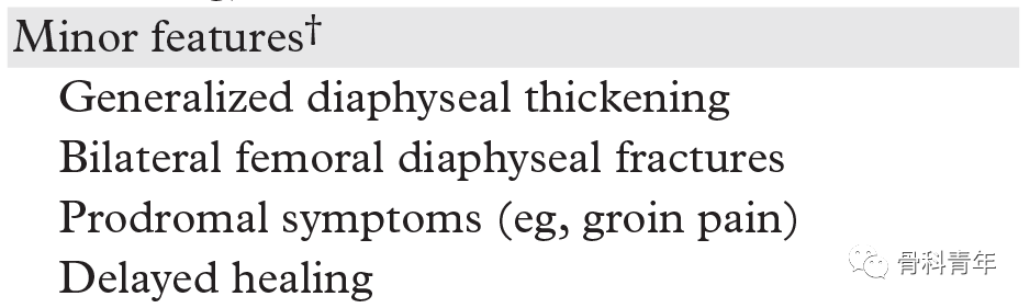 影像PPT - 非典型股骨骨折(Atypical Femur Fractures)的诊断标准与影像表现-6 影像PPT - 非典型股骨骨折(Atypical Femur Fractures)的诊断标准与影像表现-6