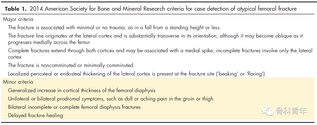 影像PPT - 非典型股骨骨折(Atypical Femur Fractures)的诊断标准与影像表现-8 影像PPT - 非典型股骨骨折(Atypical Femur Fractures)的诊断标准与影像表现-8