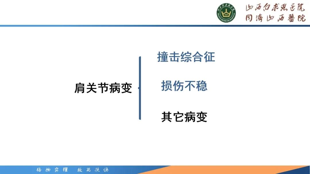 影像PPT - 【PPT】肩关节损伤的MRI表现-6