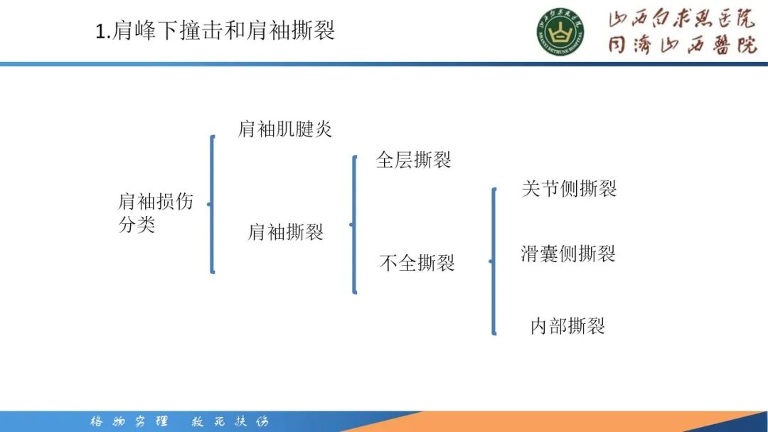 影像PPT - 【PPT】肩关节损伤的MRI表现-14