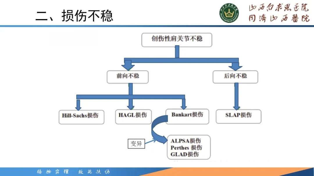 影像PPT - 【PPT】肩关节损伤的MRI表现-24