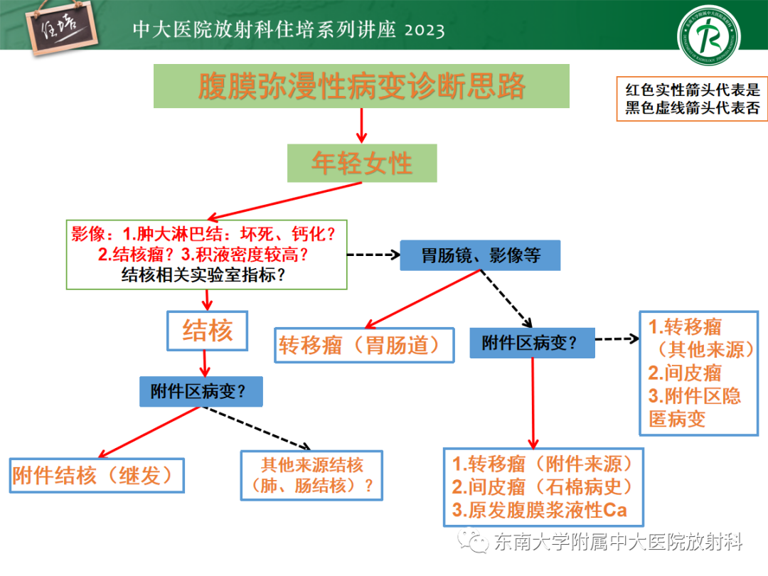 影像PPT - 【PPT】腹膜弥漫性病变-27