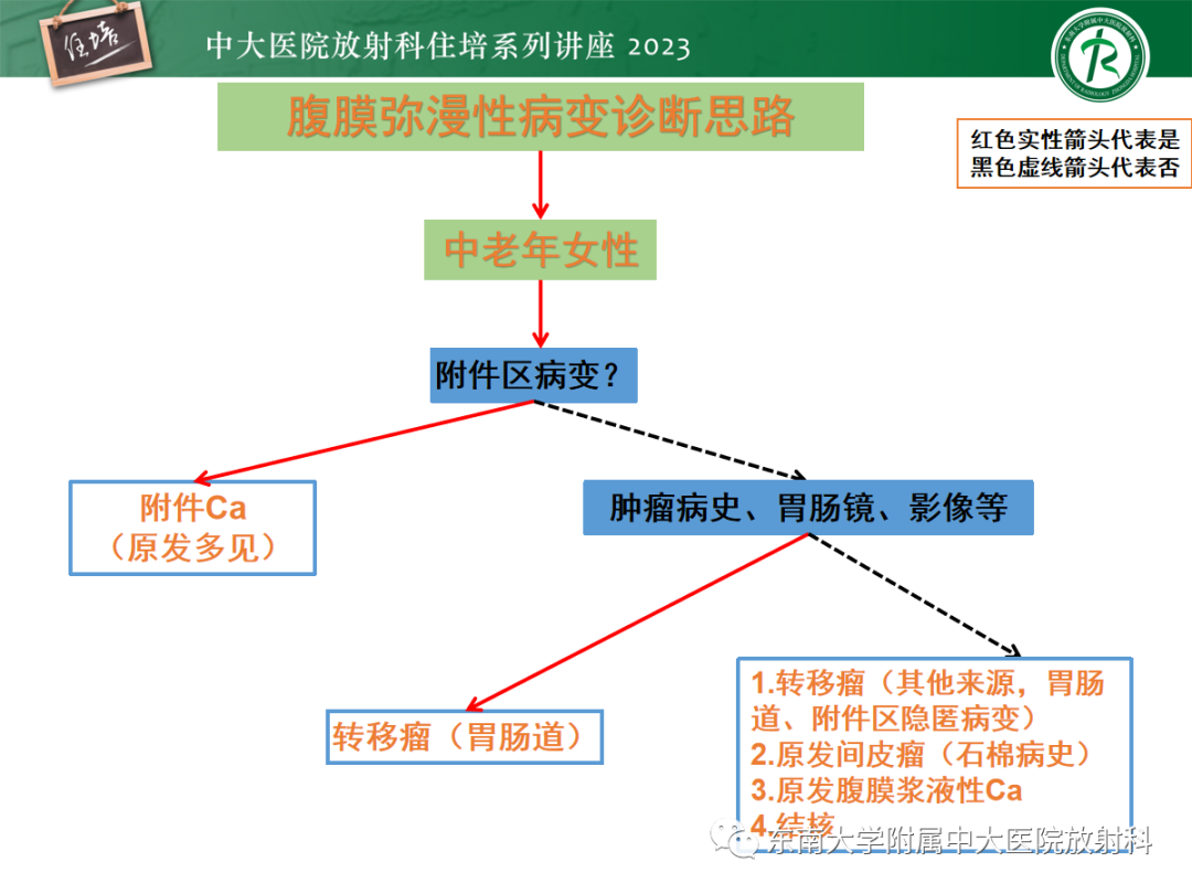 影像PPT - 【PPT】腹膜弥漫性病变-28