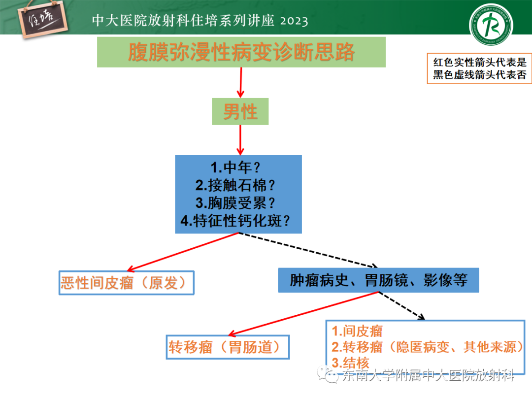 影像PPT - 【PPT】腹膜弥漫性病变-29
