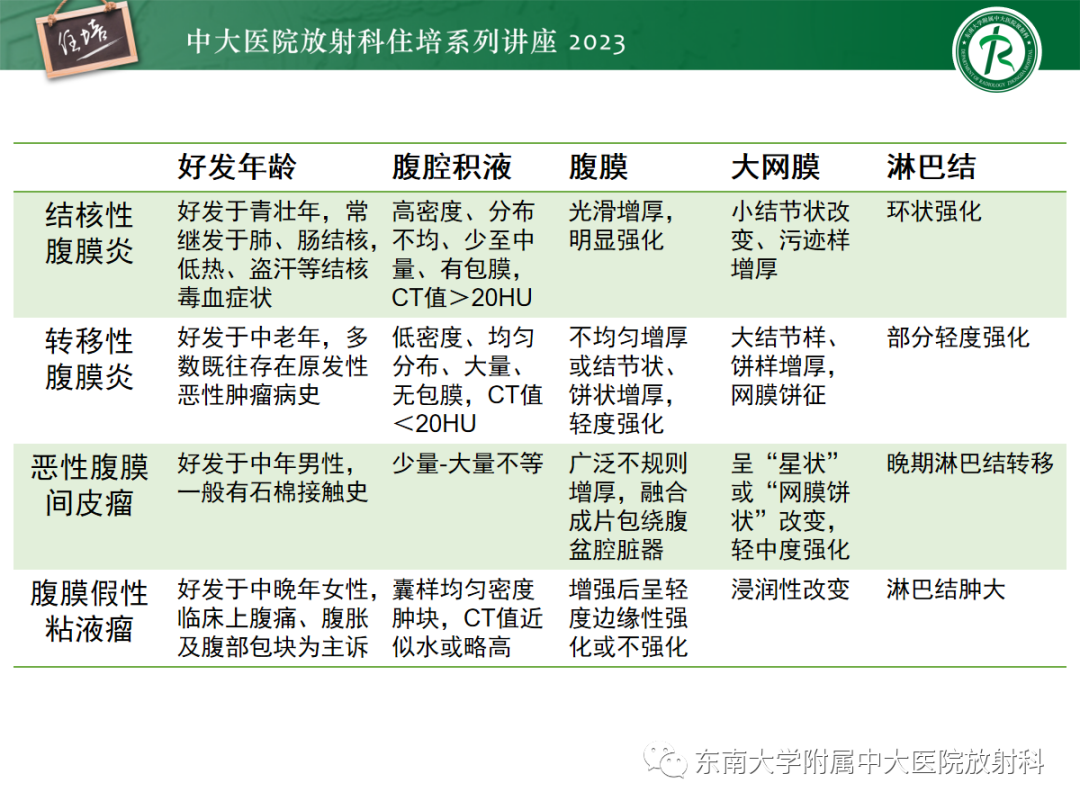 影像PPT - 【PPT】腹膜弥漫性病变-48