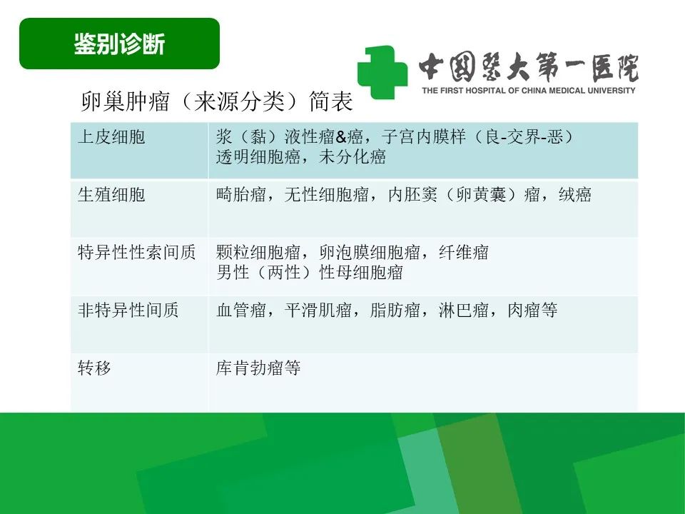 影像PPT - 【病例】卵巢Brenner瘤1例CT影像-25