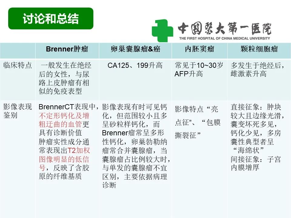 影像PPT - 【病例】卵巢Brenner瘤1例CT影像-38
