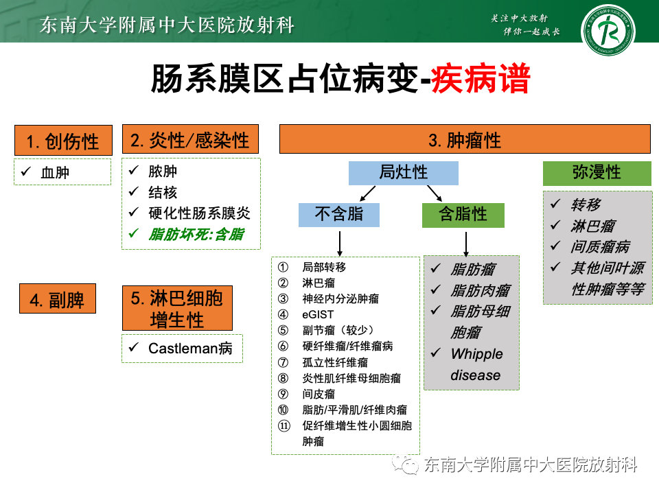 影像PPT - 【PPT】肠系膜区占位病例随访-27