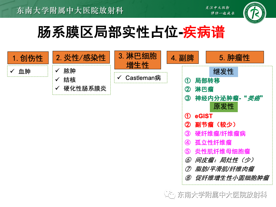 影像PPT - 【PPT】肠系膜区占位病例随访-28