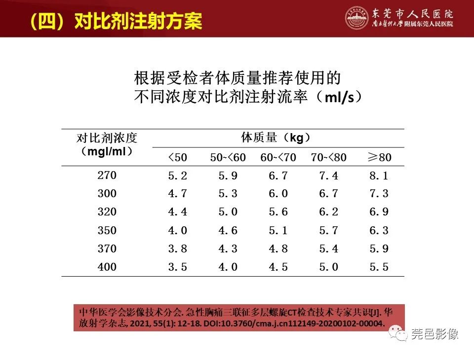 影像PPT - 【PPT】胸痛三联征CT扫描技术-32