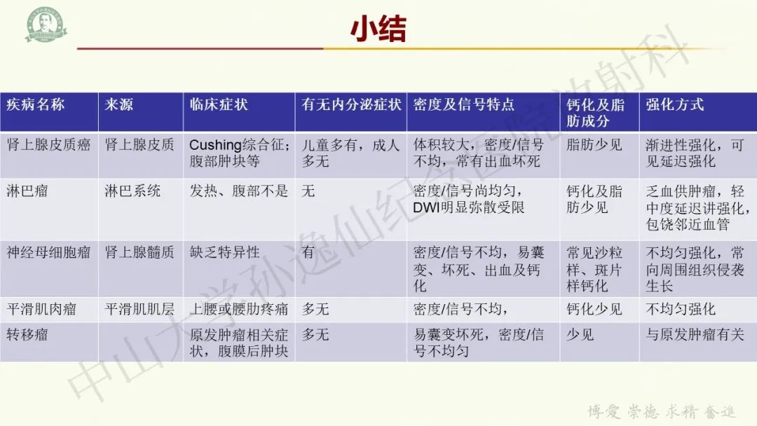 影像PPT - 【病例】肾上腺皮质腺癌1例CT及MR影像-35