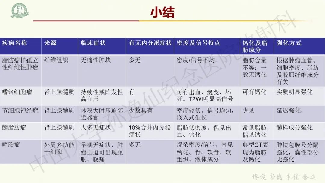 影像PPT - 【病例】肾上腺皮质腺癌1例CT及MR影像-36