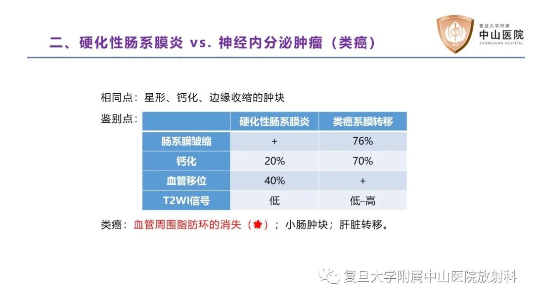 影像PPT - 【病例】肠系膜孤立性肿块3例CT影像鉴别-20