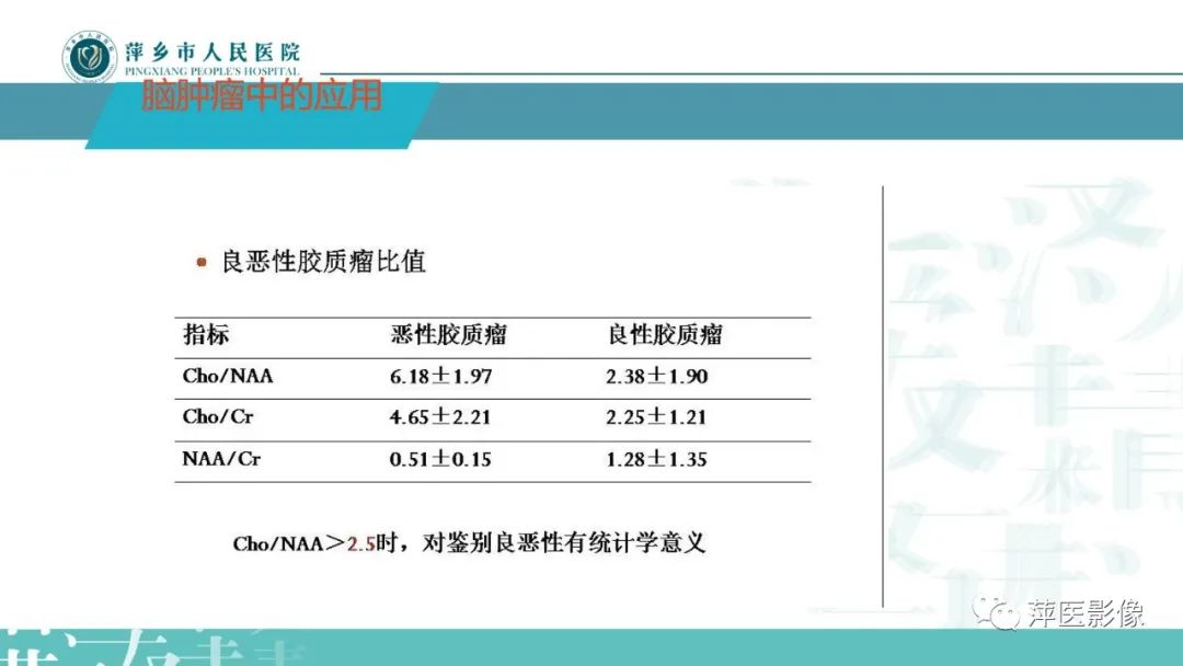 影像PPT - 【PPT】浅析脑肿瘤波谱成像-22