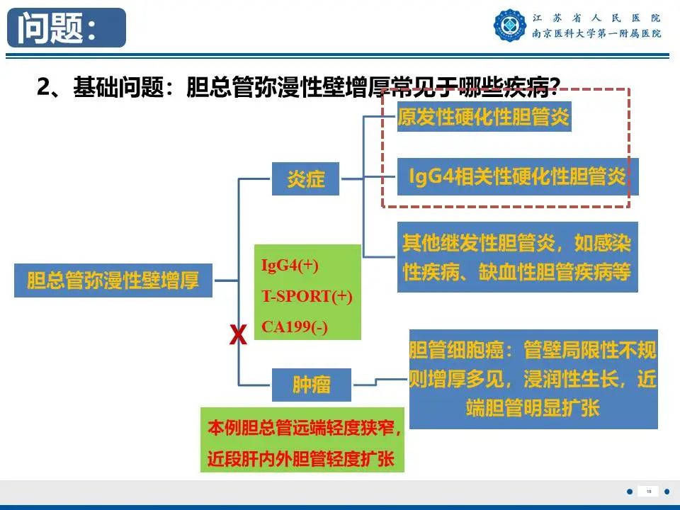 影像PPT - 【PPT】IgG4相关性硬化性胆管炎-16