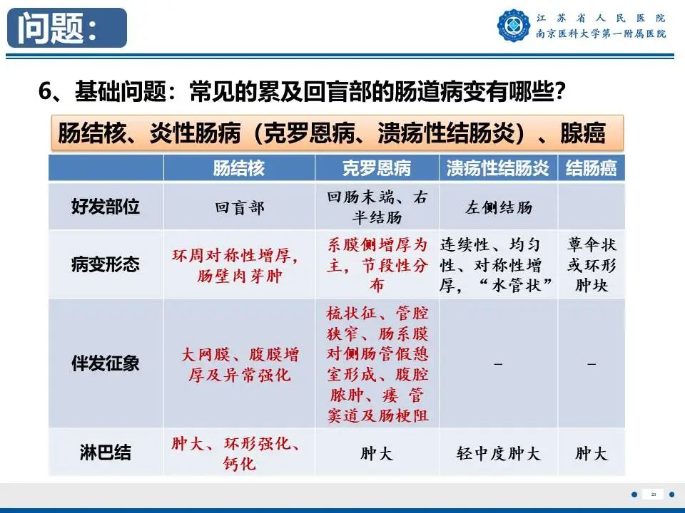 影像PPT - 【PPT】IgG4相关性硬化性胆管炎-24