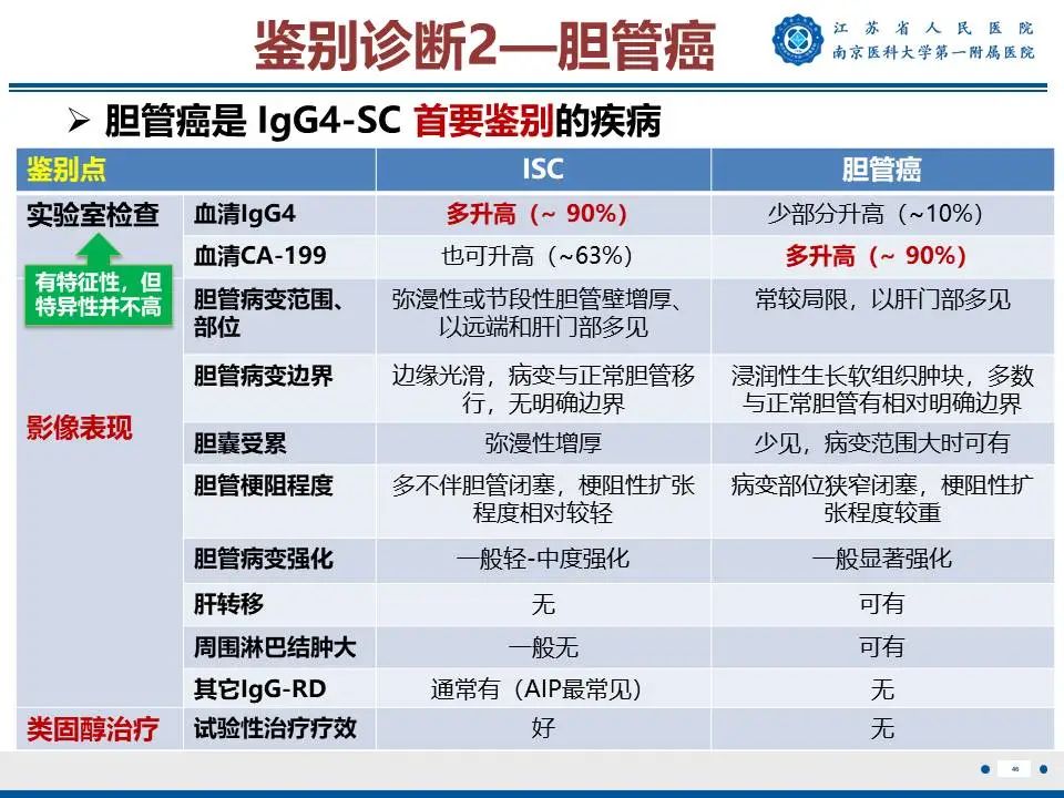 影像PPT - 【PPT】IgG4相关性硬化性胆管炎-47