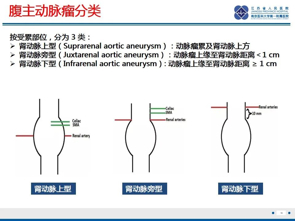 影像PPT - 高度危险的“高密度新月征”-21 影像PPT - 高度危险的“高密度新月征”-21